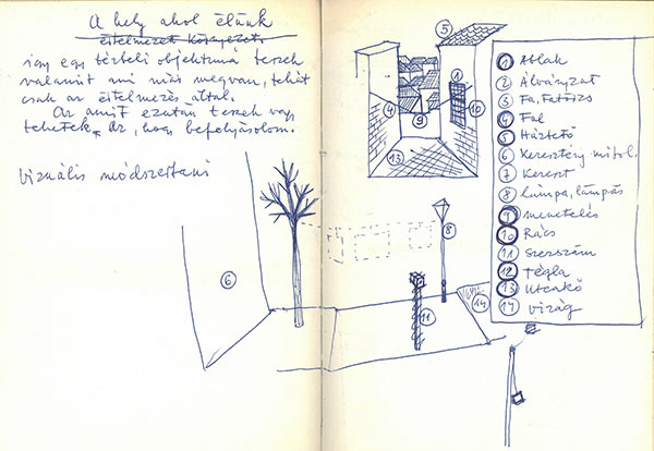 A Szentendrei akció terve („A hely ahol élünk”) Galántai György naplójában, 1974.